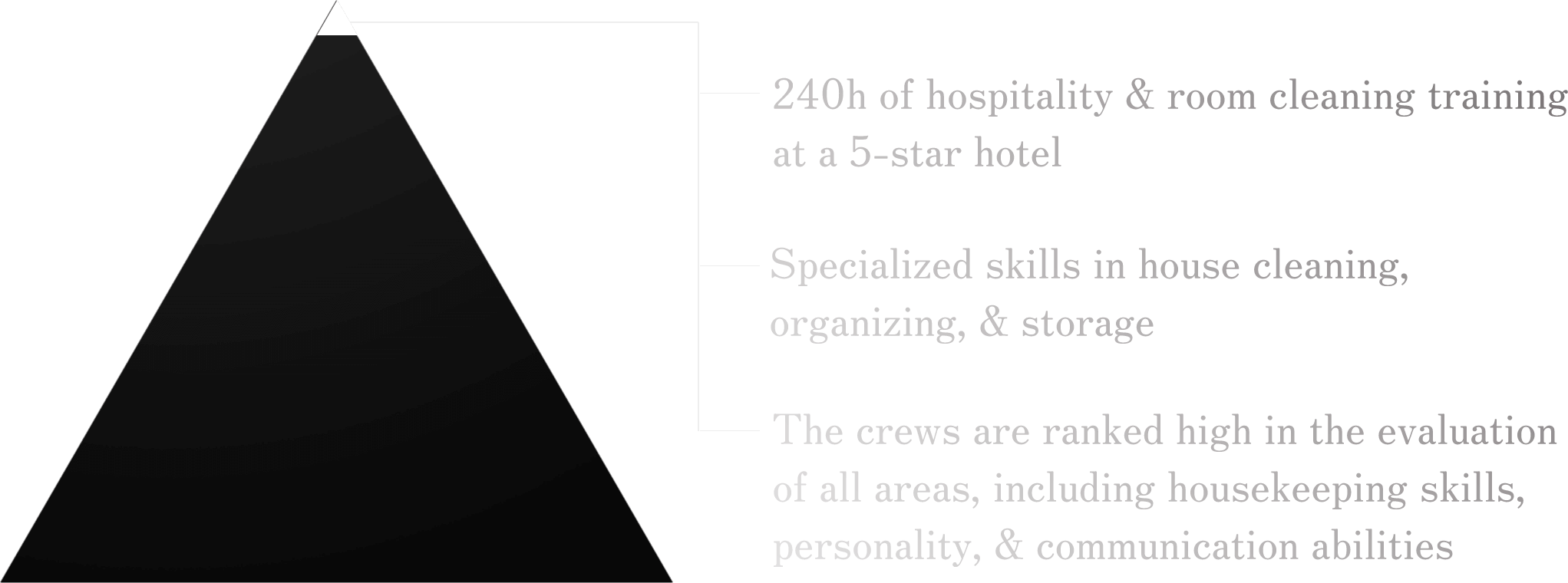 5Handpicked ROYAL Specialists for Your Home