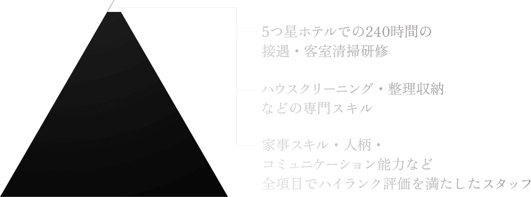 5つ星ホテルでの240時間の接遇・客室清掃研修