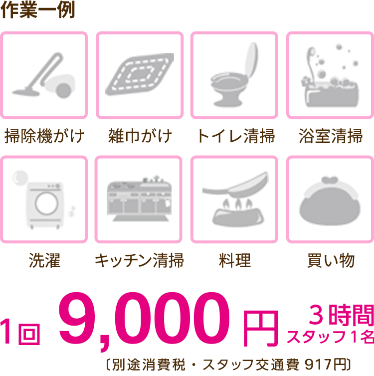 作業一例 1回9,000円３時間 スタッフ１名