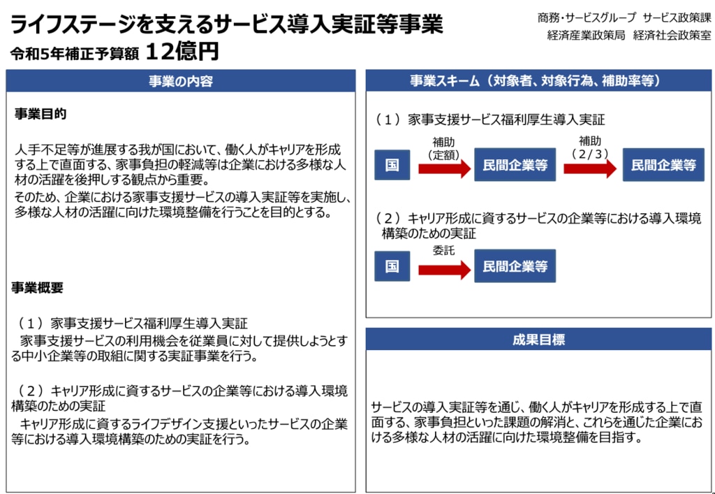 ライフステージを支えるサービス導入実証事業が始まります！！企業の従業員向け家事支援サービスを補助